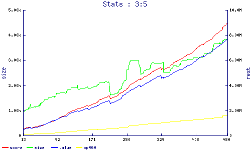 stats