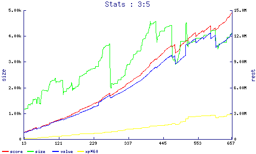 stats
