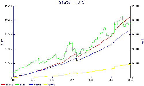 stats