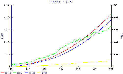 stats