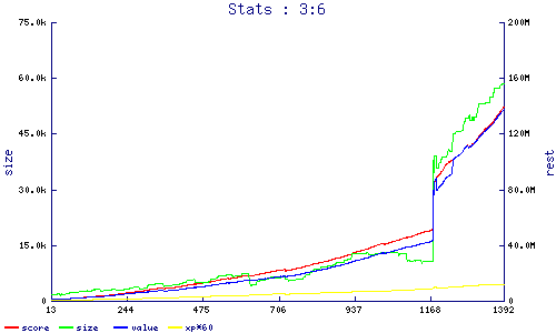 stats
