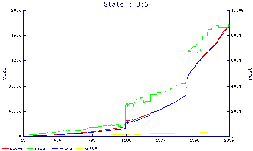 stats