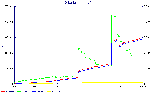 stats