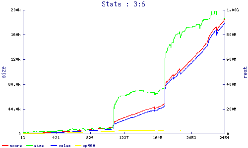 stats