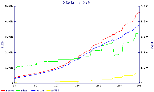 stats
