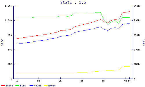stats