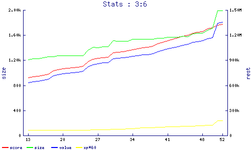 stats