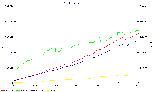 stats