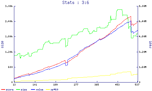 stats
