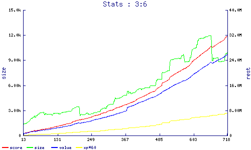 stats