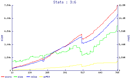 stats