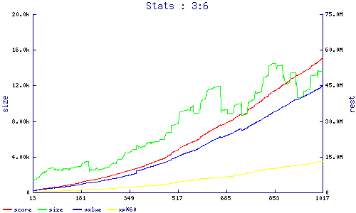 stats