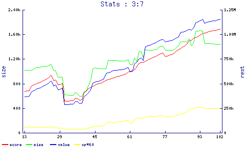 stats