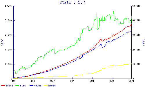 stats