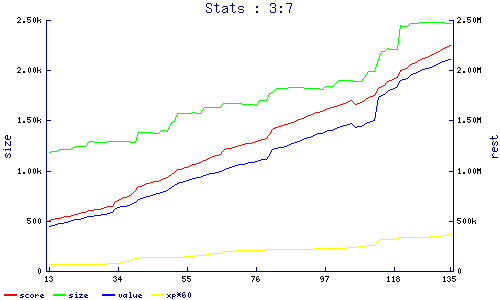 stats