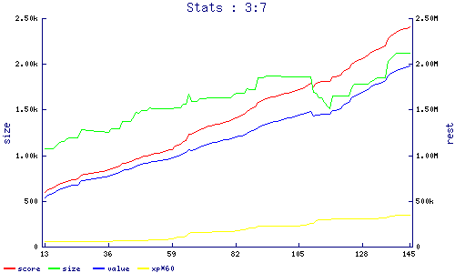 stats
