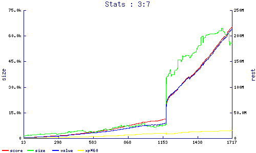 stats