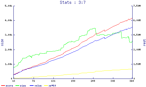 stats