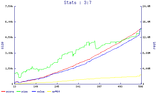 stats