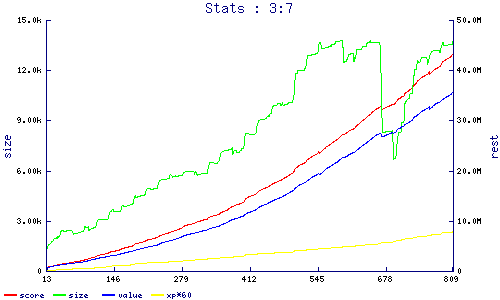 stats