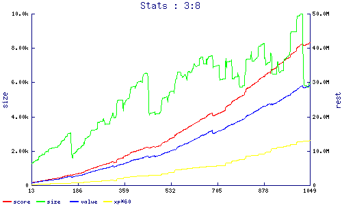 stats