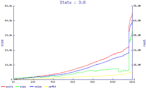 stats