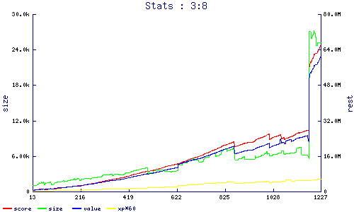 stats