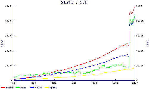 stats