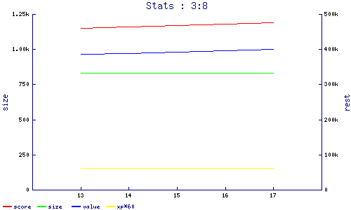 stats