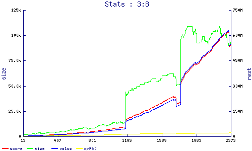 stats