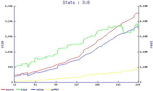 stats