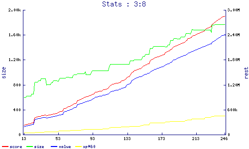 stats