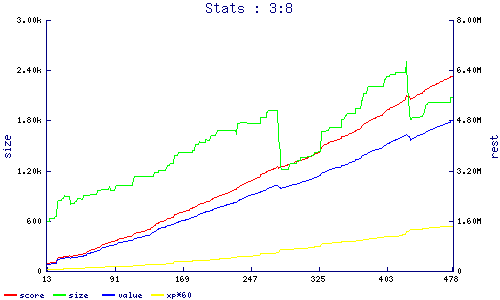 stats