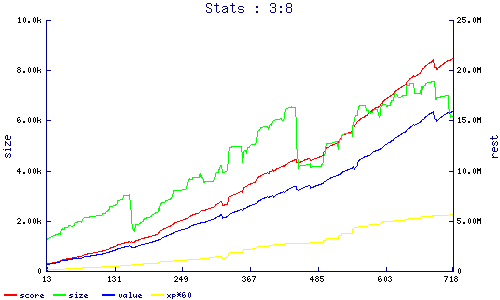 stats