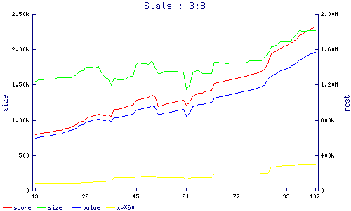 stats