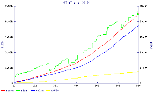 stats