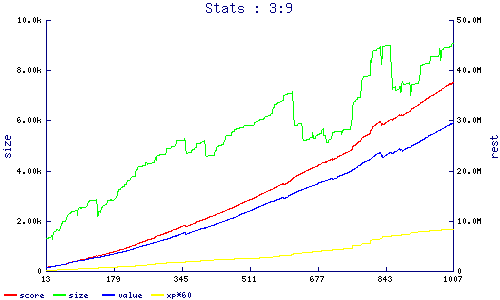 stats