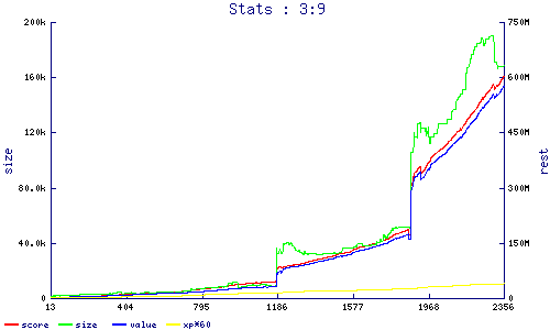 stats
