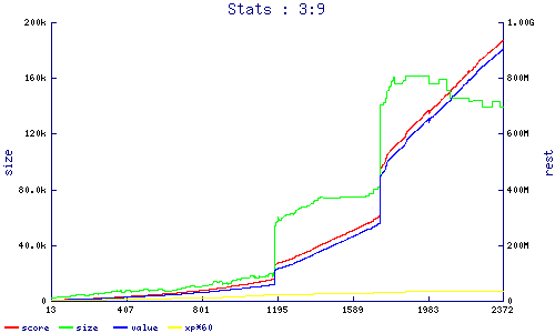 stats