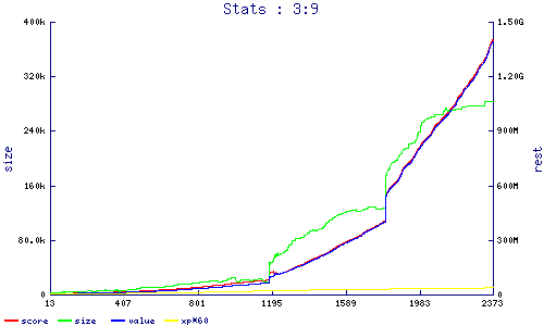 stats