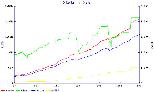 stats