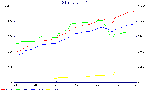 stats