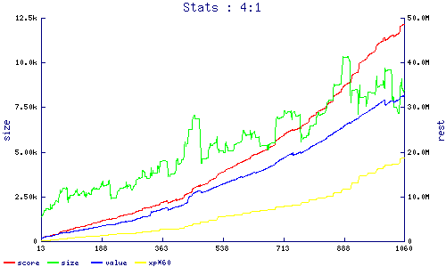 stats