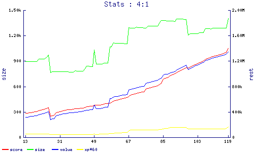 stats