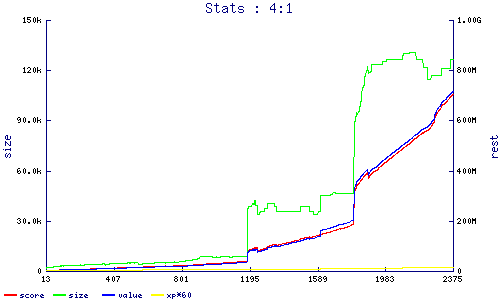 stats