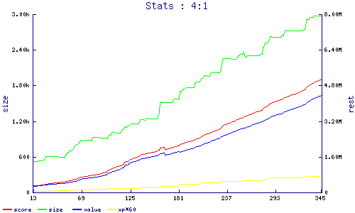 stats
