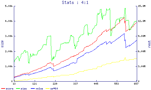 stats