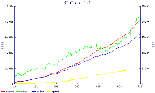 stats