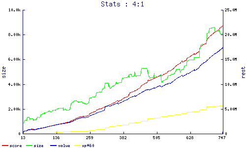 stats