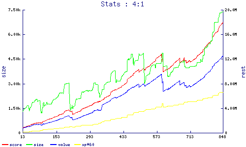 stats